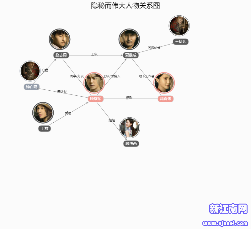 �[�ض����������P(gu��n)ϵ�D